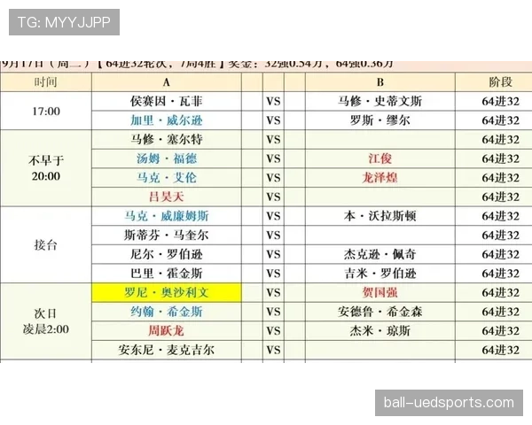 英格兰能否以小组第一晋级淘汰赛？